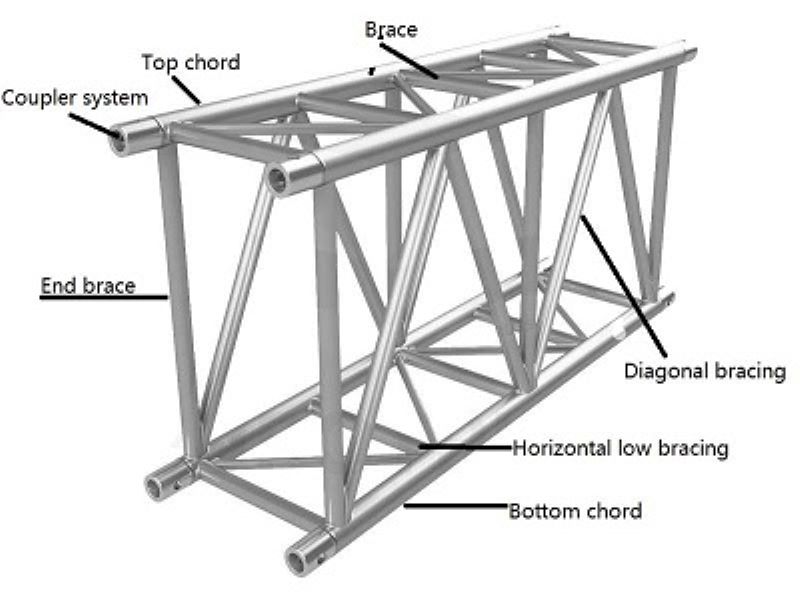 box truss for sale