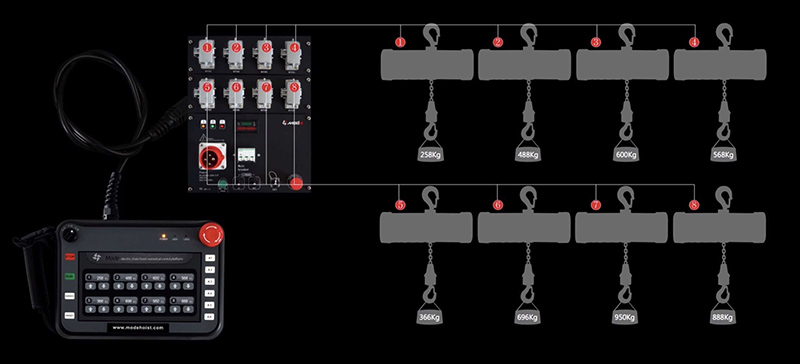 chain hoist price